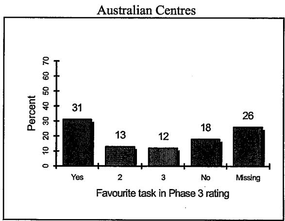 Report figure