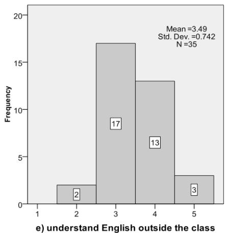 Report figure