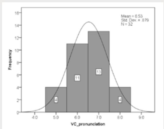 Report figure
