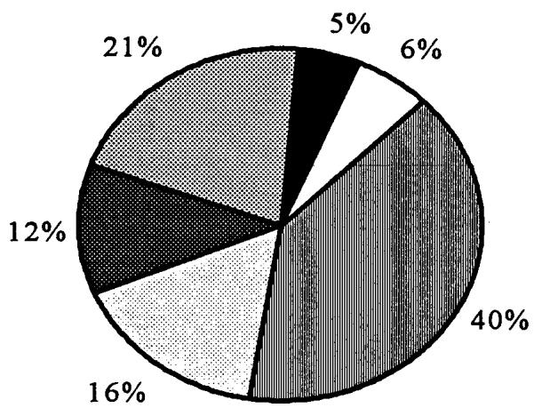 Report figure