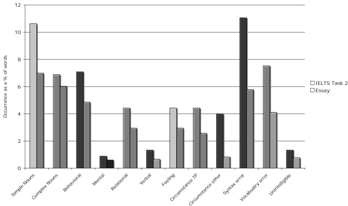 Report figure