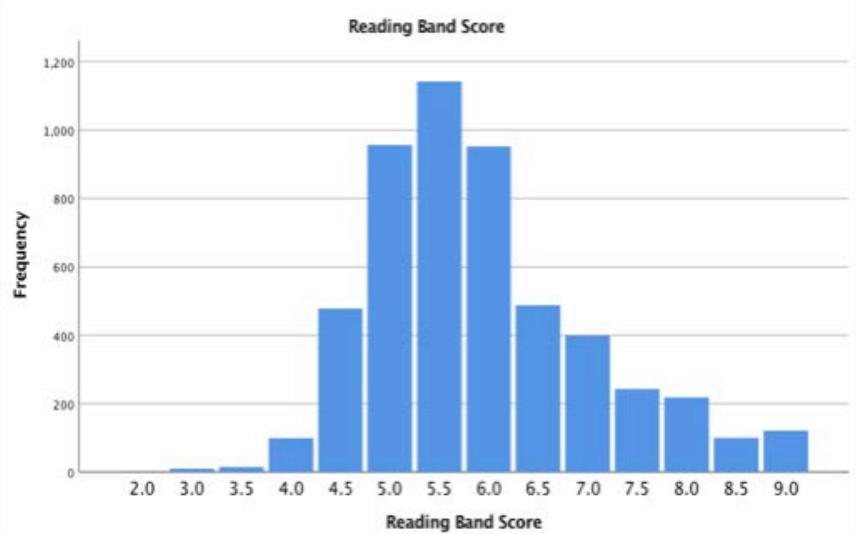 Report figure