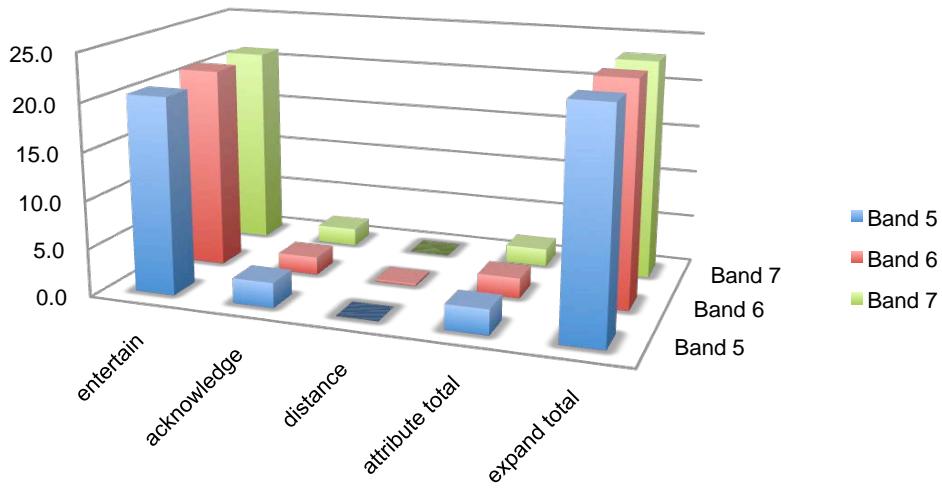 Report figure