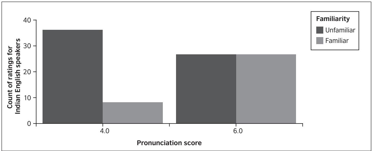 Report figure