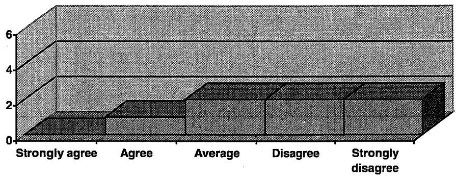 Report figure