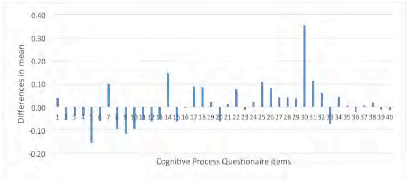 Report figure