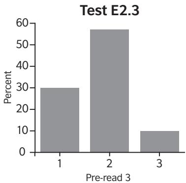 Report figure