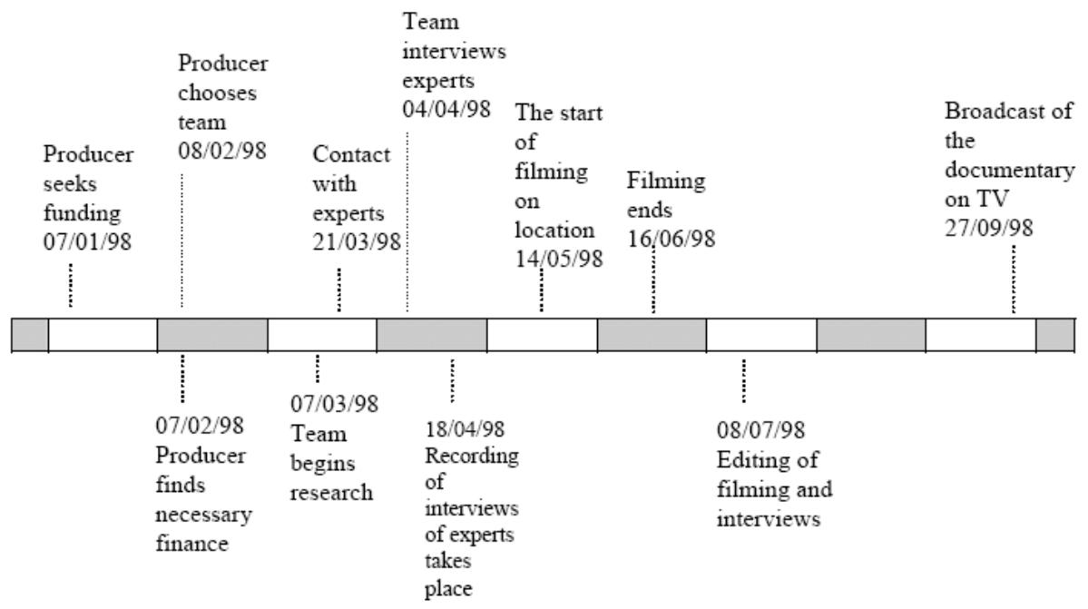 Report figure