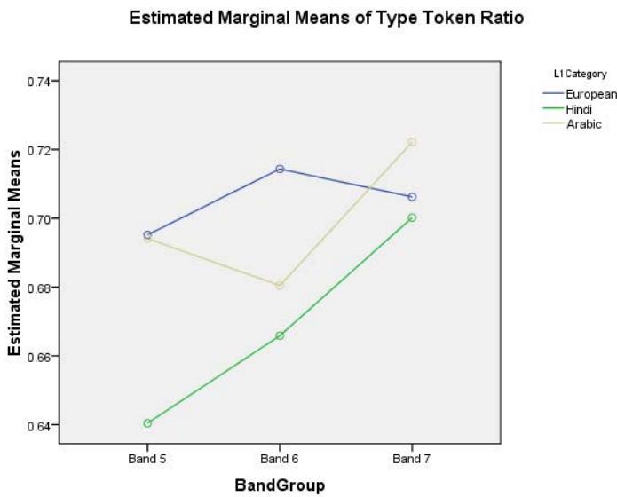 Report figure