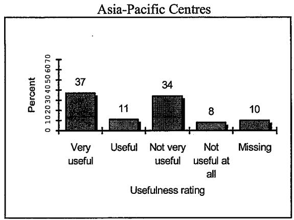 Report figure