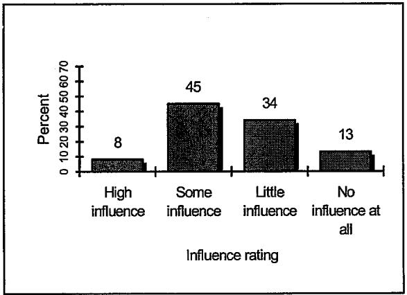 Report figure