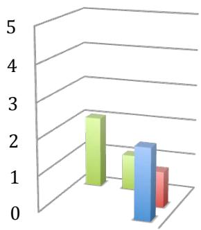 Report figure