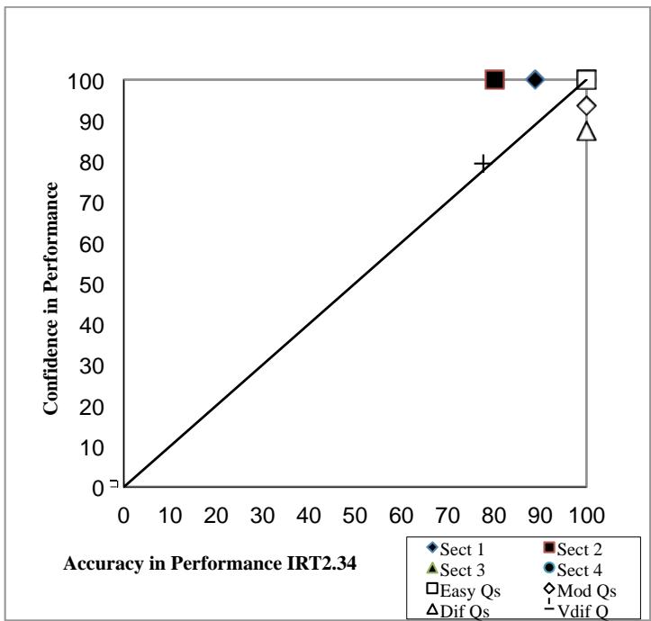 Report figure