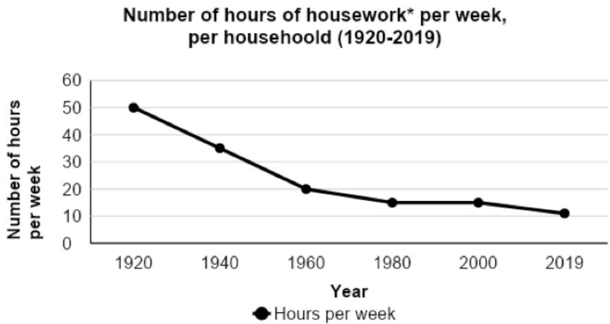 Report figure