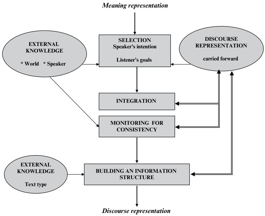 Report figure