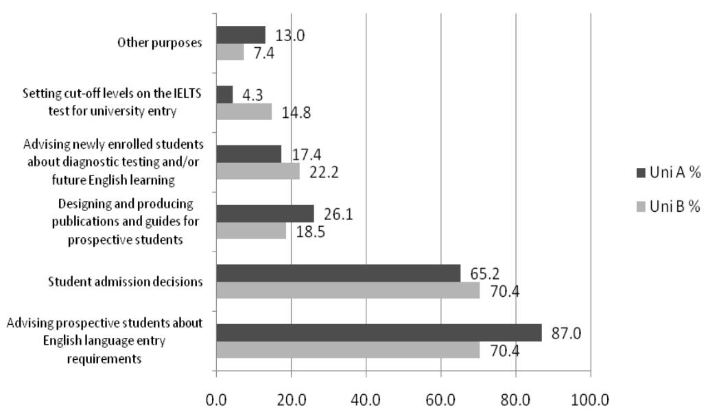 Report figure