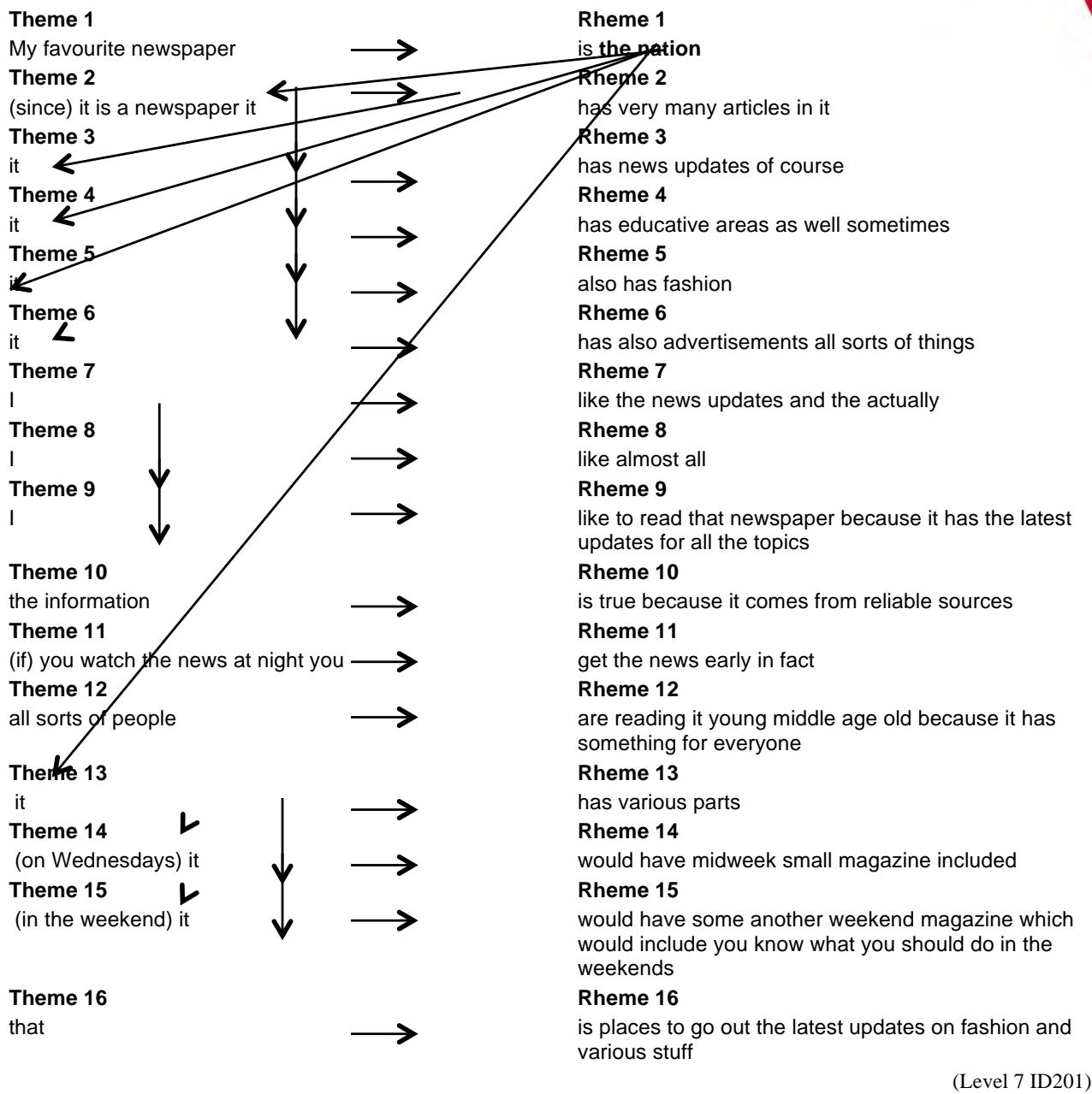 Report figure