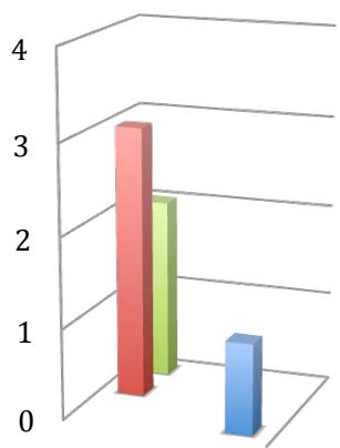 Report figure