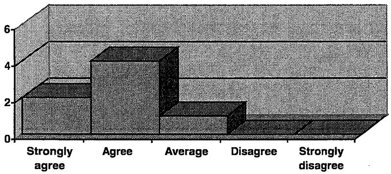 Report figure