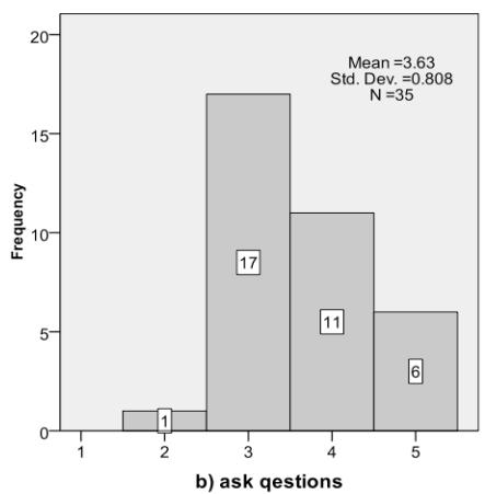 Report figure