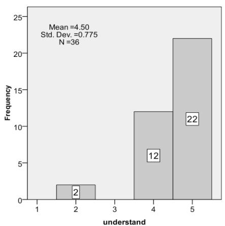 Report figure