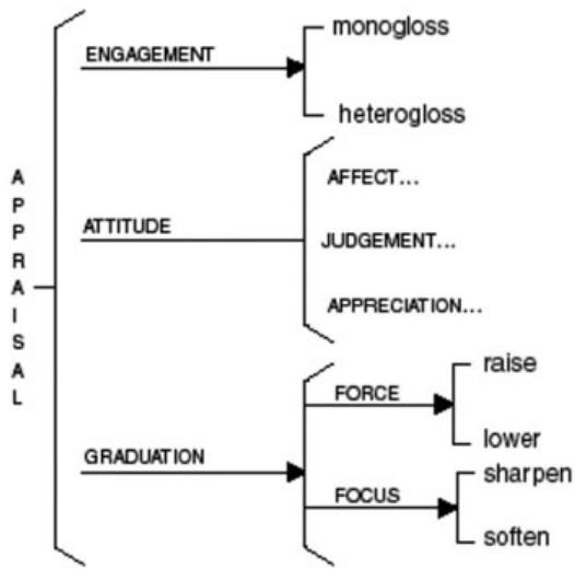 Report figure