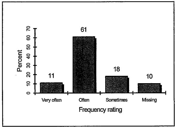Report figure