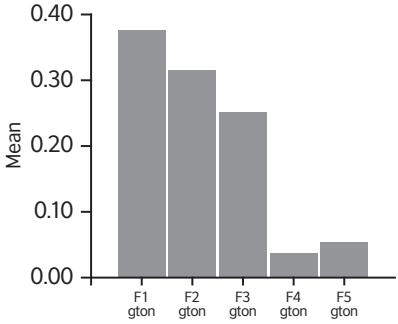 Report figure