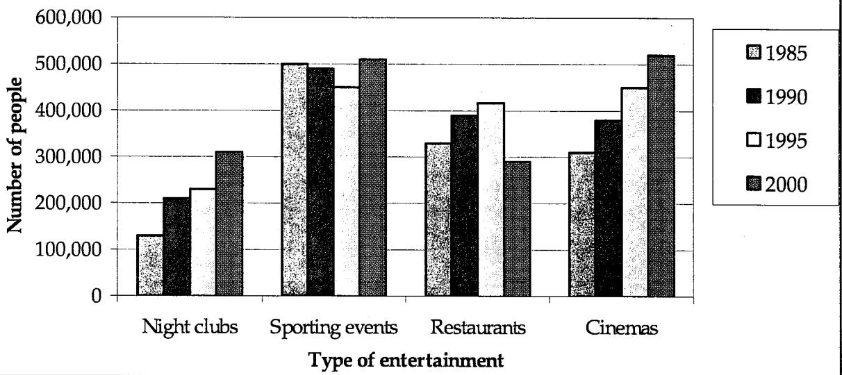 Report figure