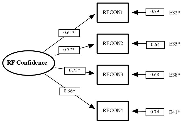 Report figure