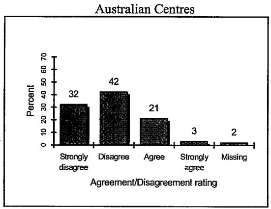 Report figure