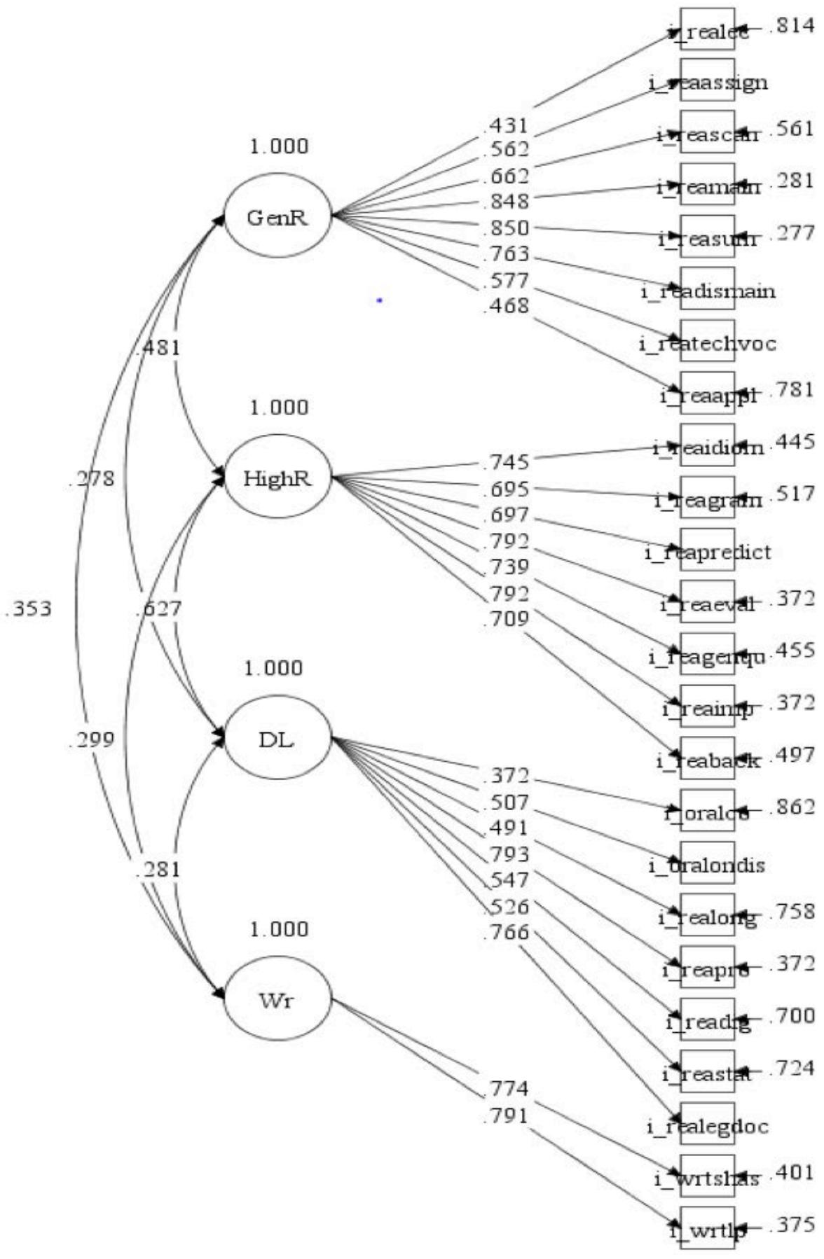 Report figure