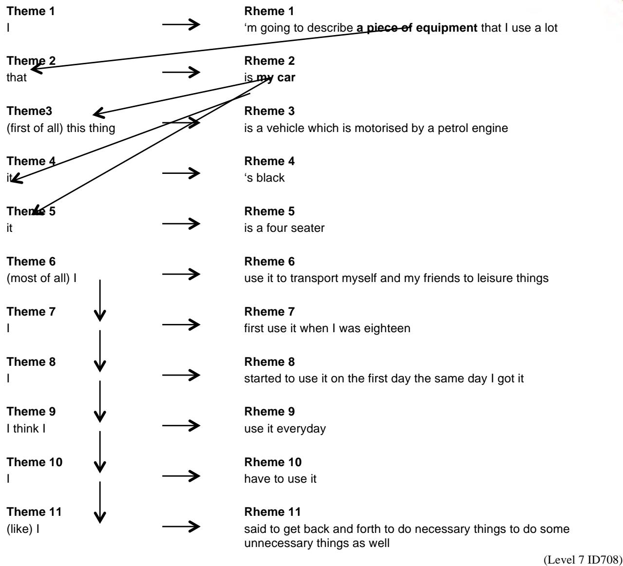 Report figure