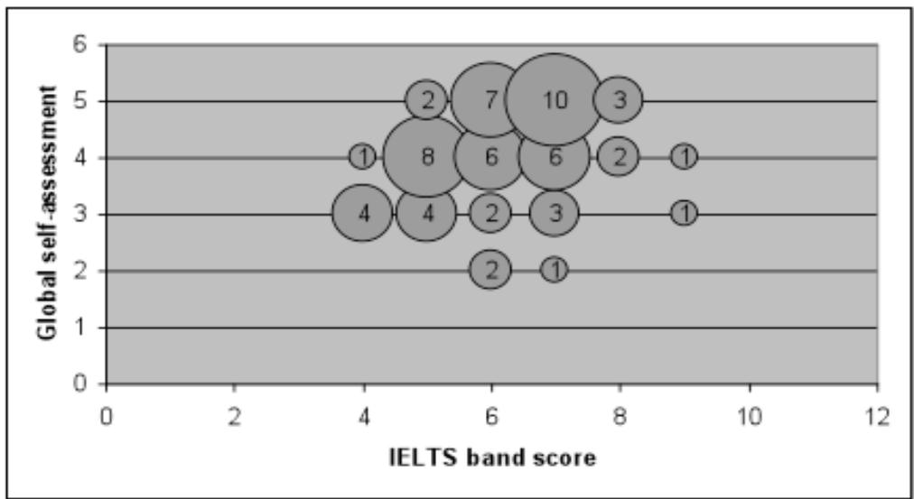 Report figure
