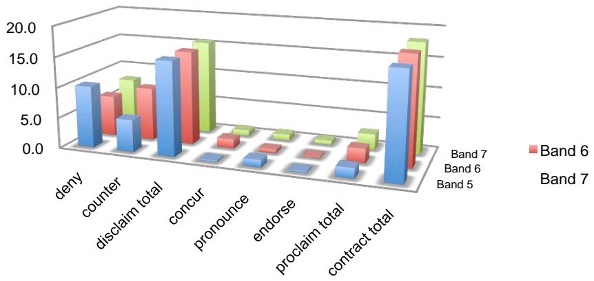 Report figure