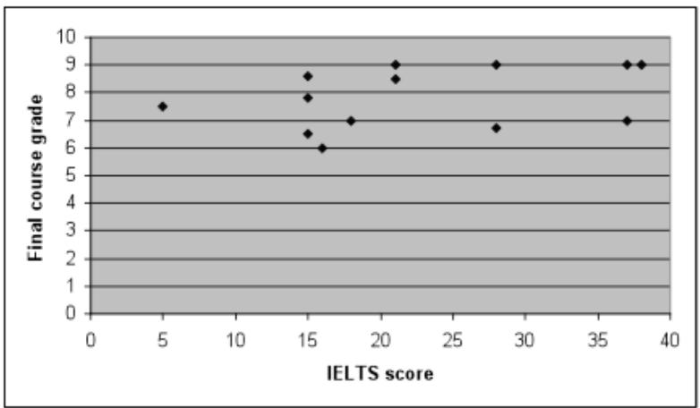 Report figure