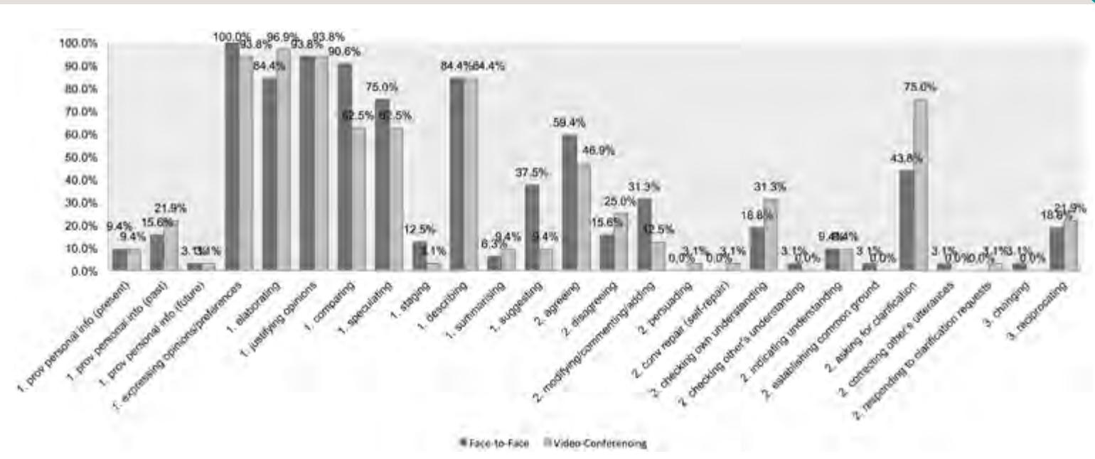Report figure
