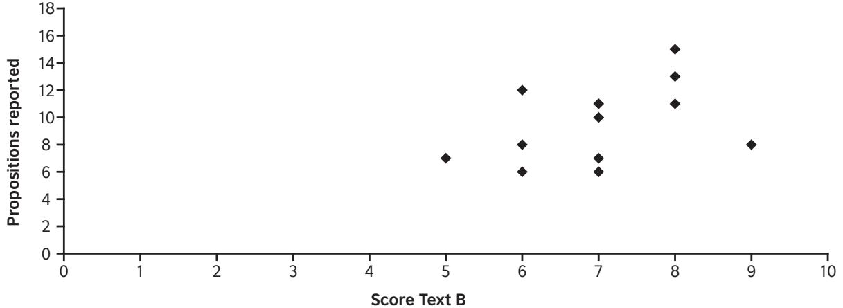 Report figure