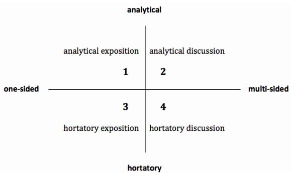 Report figure