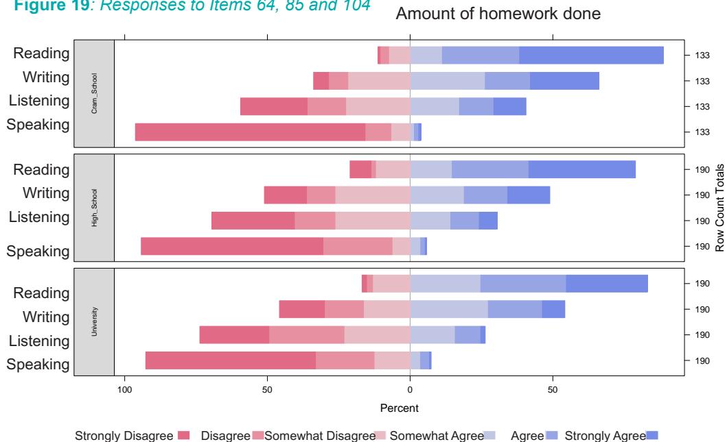 Report figure