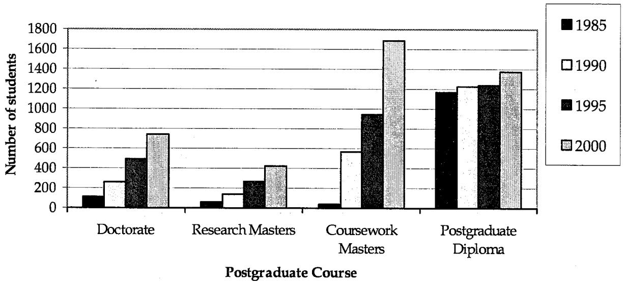 Report figure