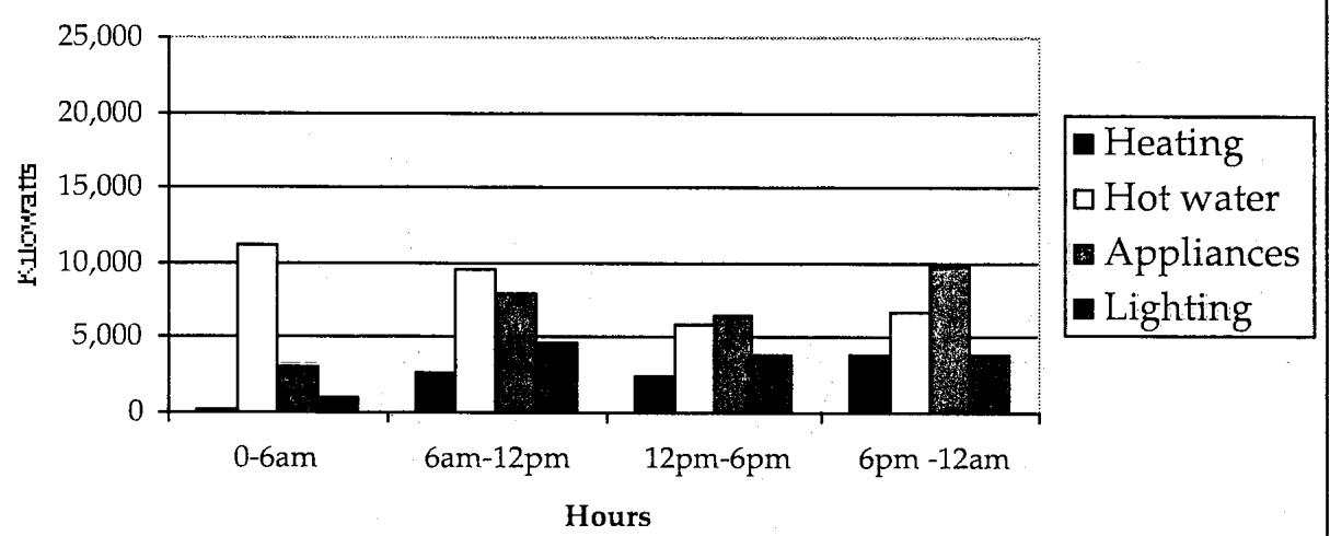 Report figure