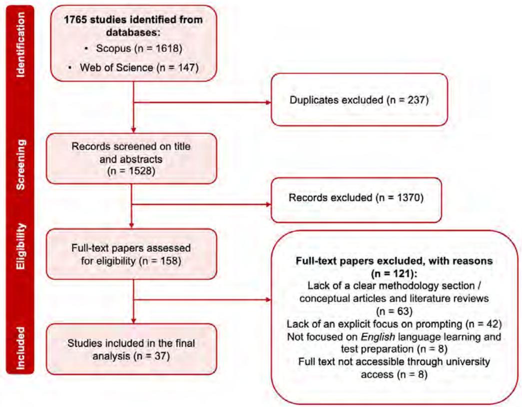 Report figure