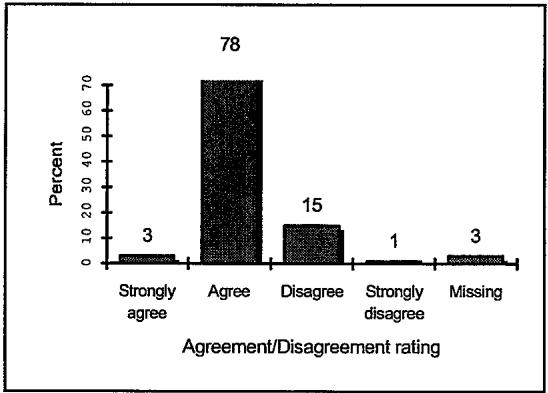 Report figure
