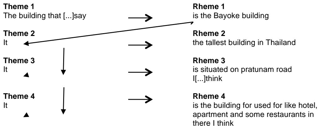 Report figure