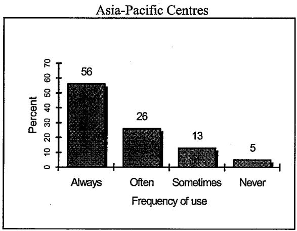 Report figure