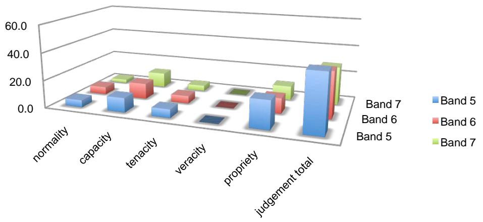 Report figure