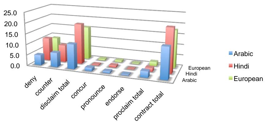 Report figure