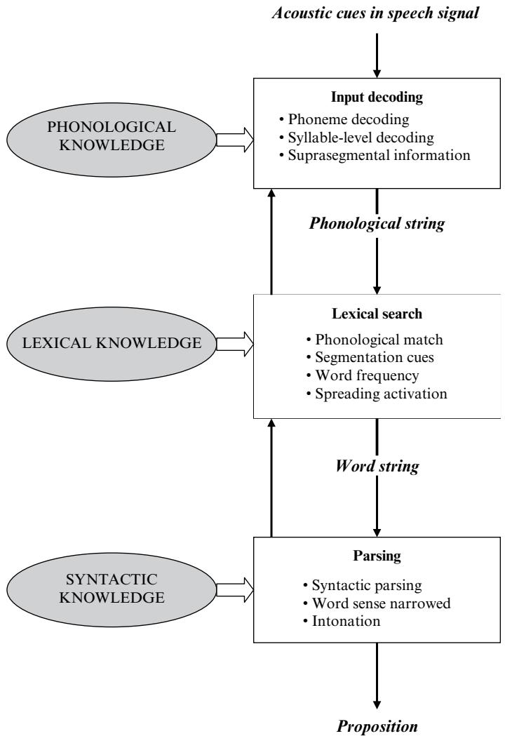 Report figure