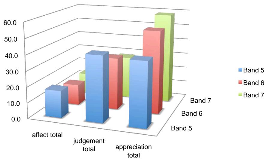 Report figure